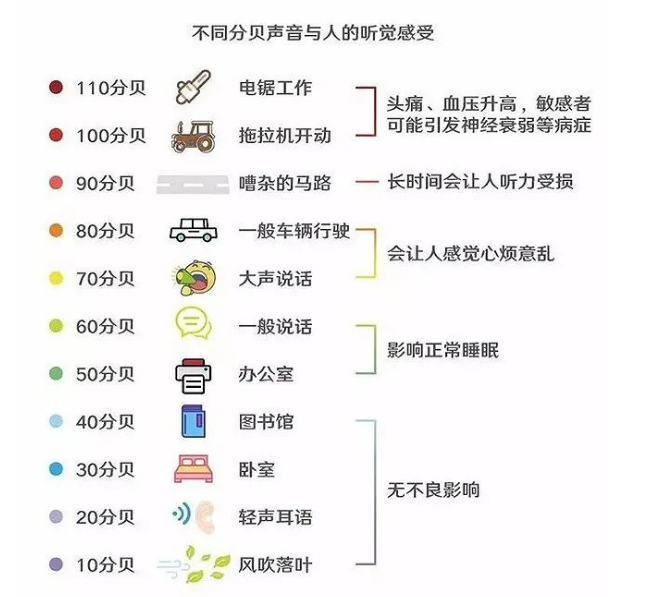 噪声影响.png