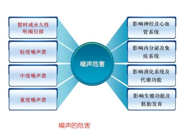 噪声危害.jpg