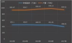 山东苹果种植发展趋势!苹果优产区向胶东地区集聚